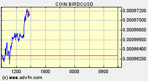 COIN:BIRDCUSD