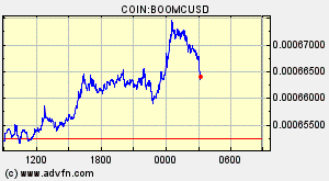 COIN:BOOMCUSD
