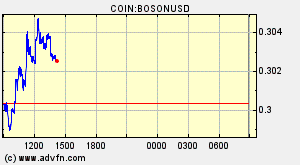 COIN:BOSONUSD