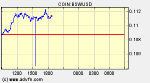 COIN:BSWUSD