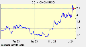 COIN:CHONKUSD