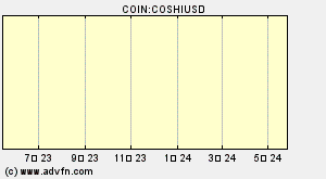 COIN:COSHIUSD
