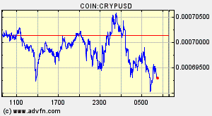 COIN:CRYPUSD