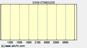 COIN:CTASKUSD
