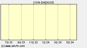 COIN:DAGXUSD