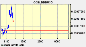 COIN:DDDUSD