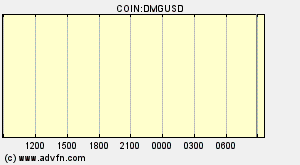 COIN:DMGUSD