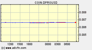 COIN:DPROUSD