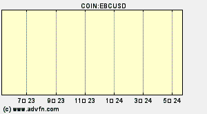 COIN:EBCUSD