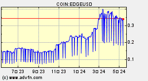 COIN:EDGEUSD