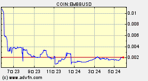 COIN:EMBBUSD