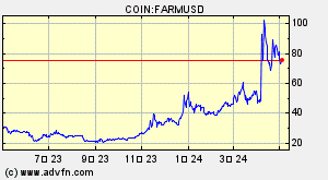 Artem helium forex market forecast nefteprombank forex bonus
