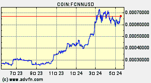 COIN:FCNNUSD