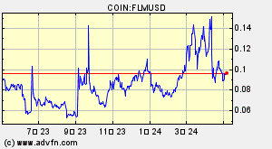 COIN:FLMUSD