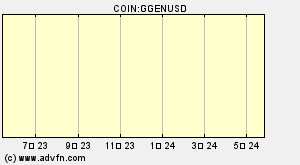 COIN:GGENUSD