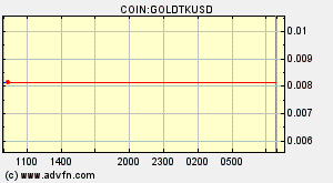 COIN:GOLDTKUSD