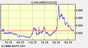 COIN:HEROOOUSD