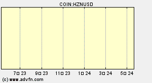 COIN:HZNUSD