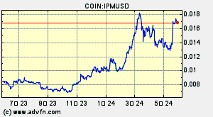COIN:IPMUSD