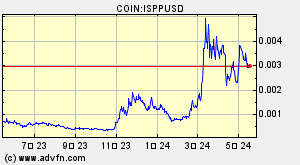 COIN:ISPPUSD