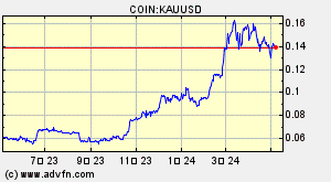 COIN:KAUUSD