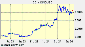 COIN:KINDUSD