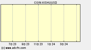 COIN:KISHUUSD