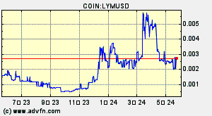 COIN:LYMUSD