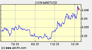 COIN:MADTUSD