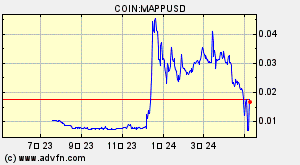 COIN:MAPPUSD