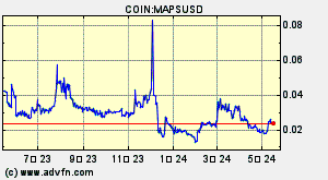 COIN:MAPSUSD