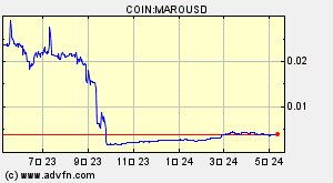 COIN:MAROUSD