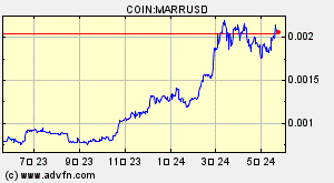 COIN:MARRUSD