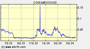 COIN:MBSSSUSD