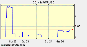COIN:MPWRUSD