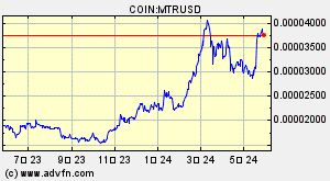 COIN:MTRUSD