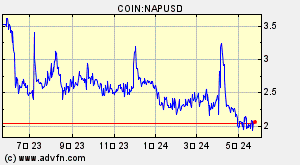 COIN:NAPUSD