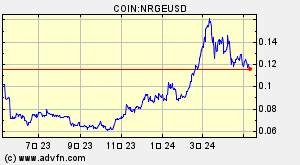 COIN:NRGEUSD