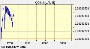 COIN:NUAUSD