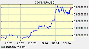 COIN:NUAUSD