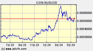 COIN:NUGUSD