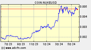COIN:NUKEUSD