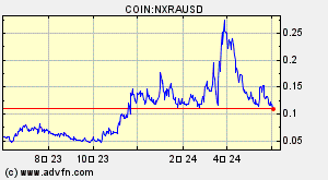 COIN:NXRAUSD