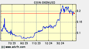 COIN:OXENUSD