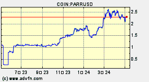 COIN:PARRUSD