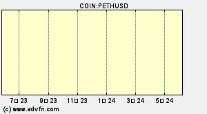 COIN:PETHUSD