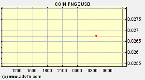 COIN:PNGGUSD