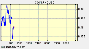 COIN:PNGUSD