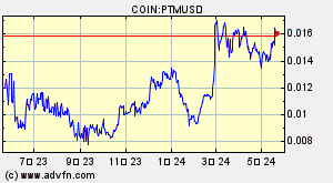 COIN:PTMUSD