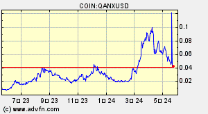 COIN:QANXUSD